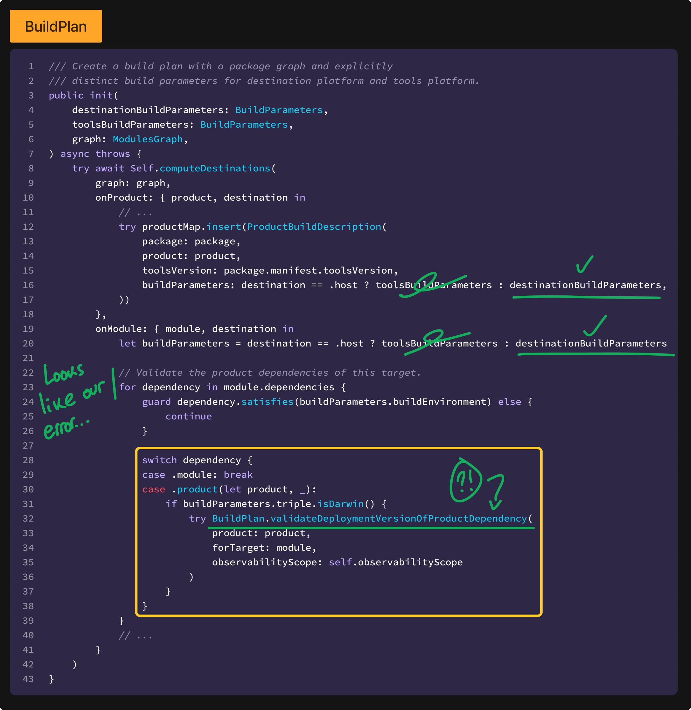 Detailed large snippet of BuildPlan.init(). When creating the ProductBuildDescription and computing build parameters, the ternary for `destination == .host ? toolsBuildParameters : destinationBuildParameters` has a copy edit loupe annotation in green over the first branch, and a green underline and check for the latter branch. Below that, a comment: '// Validate the product dependencies of this target', with a green annotation to the left: 'Looks like our error...'. After a guard statement, the code switches on `dependency`, breaking on `.module` case, and if `.product`, and `buildParameters.triple.isDarwin()` is true, `BuildPlan.validateDeploymentVersionOfProductDependency` is called. The switch statement has a yellow box around it, and that validate function call is underlined in green with an encircled interrobang and arrow.